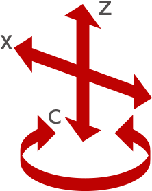Turning center(X,Z,C)