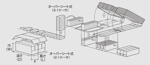 VSMT型セパレートパックケーサ